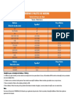Tabelas Bobinas Paletes PDF