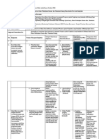 OPTIMALKAN KOORDINASI PROGRESS