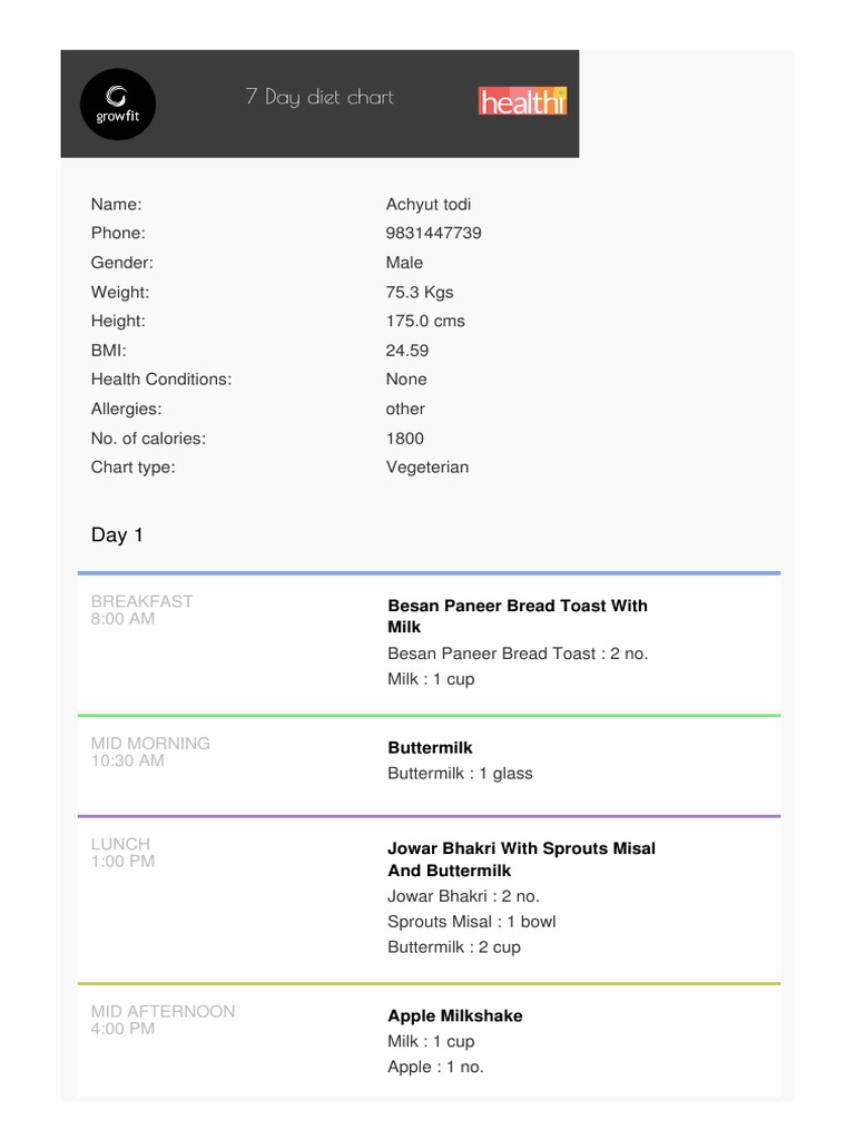 diet-plan-for-1800-calorie-diet-pdf-foods-food-and-drink-preparation