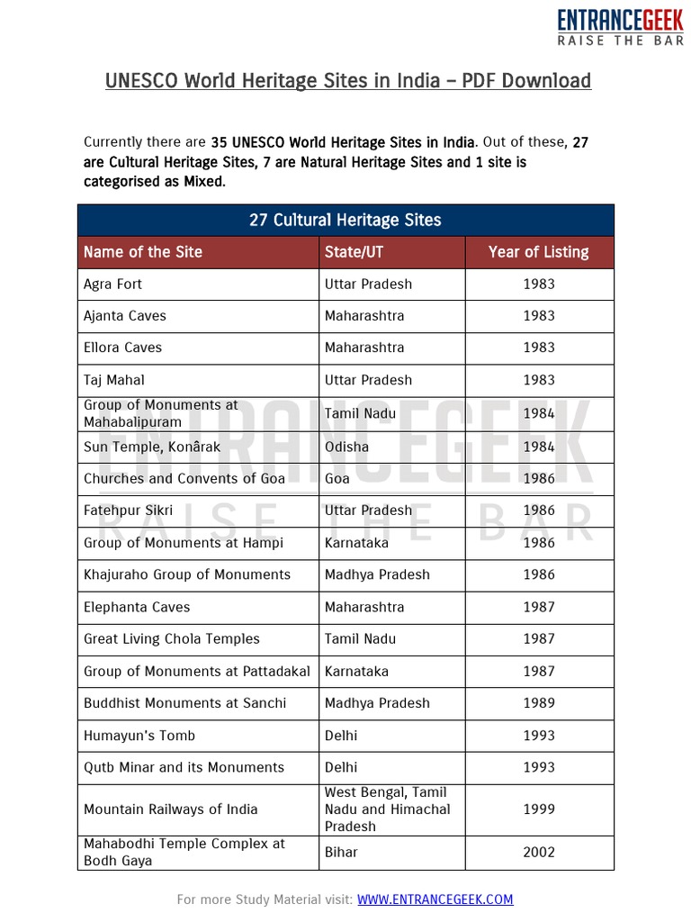 UNESCO World Heritage Sites in India - PDF Download | PDF | Tamil Nadu ...
