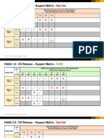 SAP HANA OS Release Support Matrix