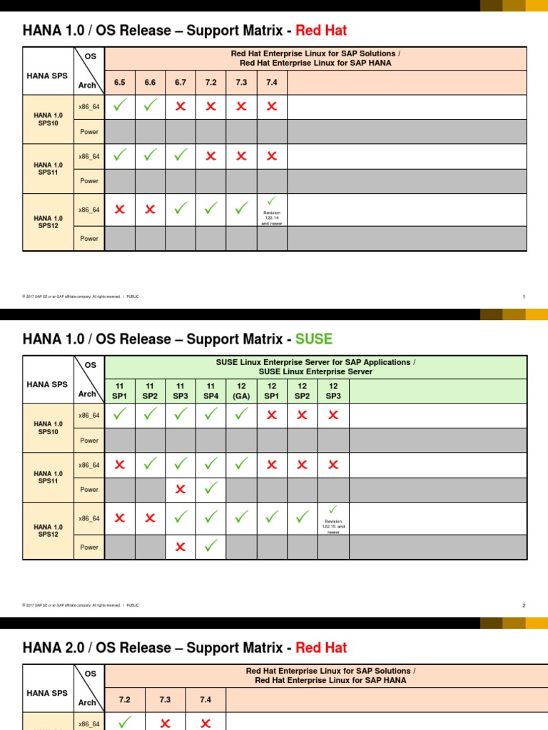 SAP HANA OS Release Support Matrix | PDF | Linux | Computer Related ...