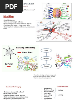  Mind Map
