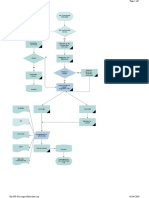 Diagrama de Flujo - No Conformidad