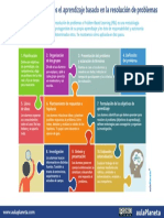 INFOGRAFÍA_10-pasos-del-aprendizaje-basado-en-la-resolución-de-problemas.pdf