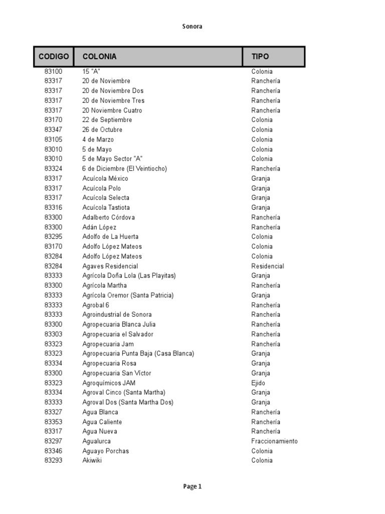 Codigos Postales de Sonora Sepomex | PDF | México | Naturaleza