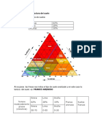 Clasificación de La Textura Del Suelo