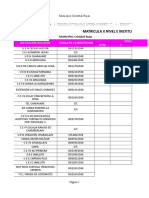 Matrícula por nivel e institución en Cristóbal Rojas