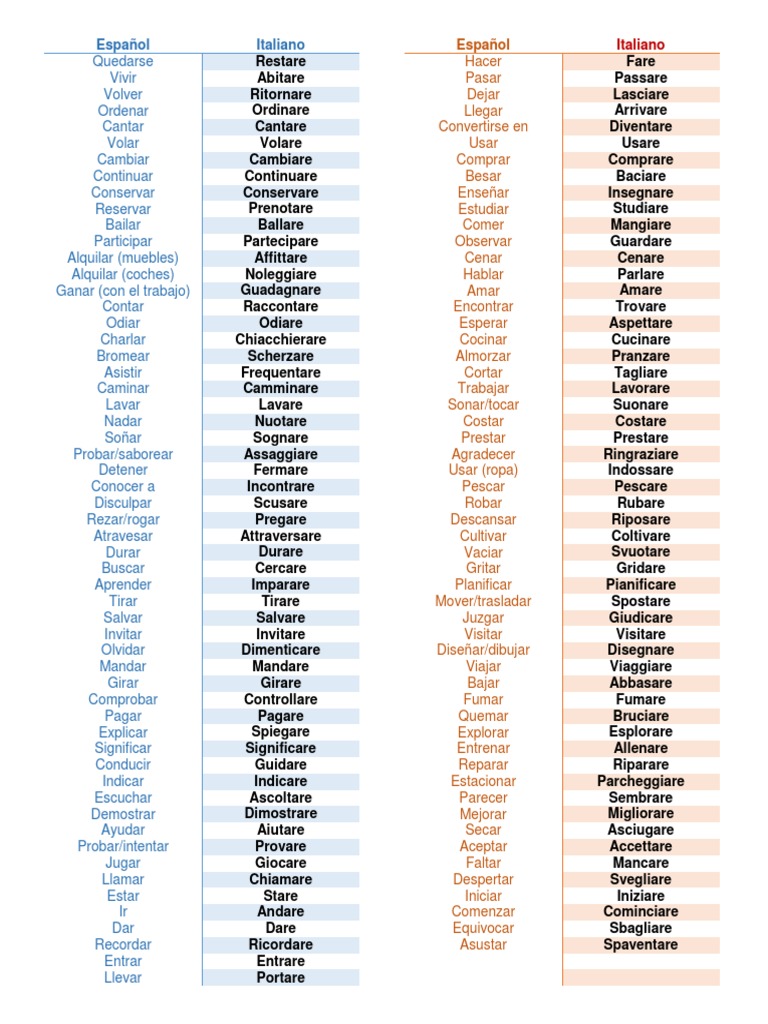 Lista De Verbos En Italiano Pdf – HSNODK