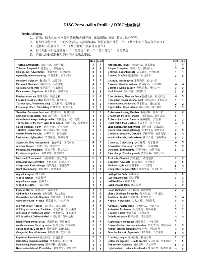 DISC 性格测试指南 | PDF | Psychological Concepts | Behavioural Sciences