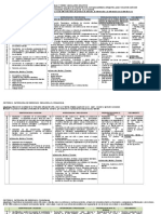 Fases de Proceso Psicosocial