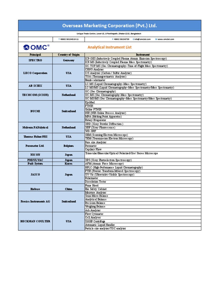 Analytical Equipment List PDF Mass Spectrometry Spectroscopy