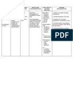 Drug Name Mechanism of Action Dosage/ Route Indication/ Contraindication Side Effects/ Adverse Reaction Nursing Responsibilities