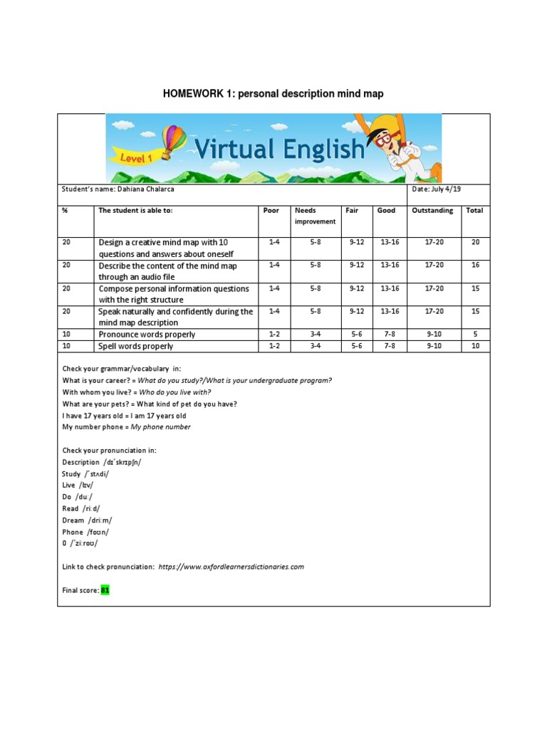 HOMEWORK 1: Personal Description Mind Map: % The Student Is Able To ...