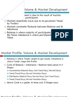 Market Profile Volume
