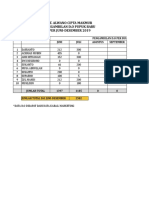 Pt. Alwano Cipta Makmur Pengambilan D.O Pupuk Baru Per Juni-Desember 2019