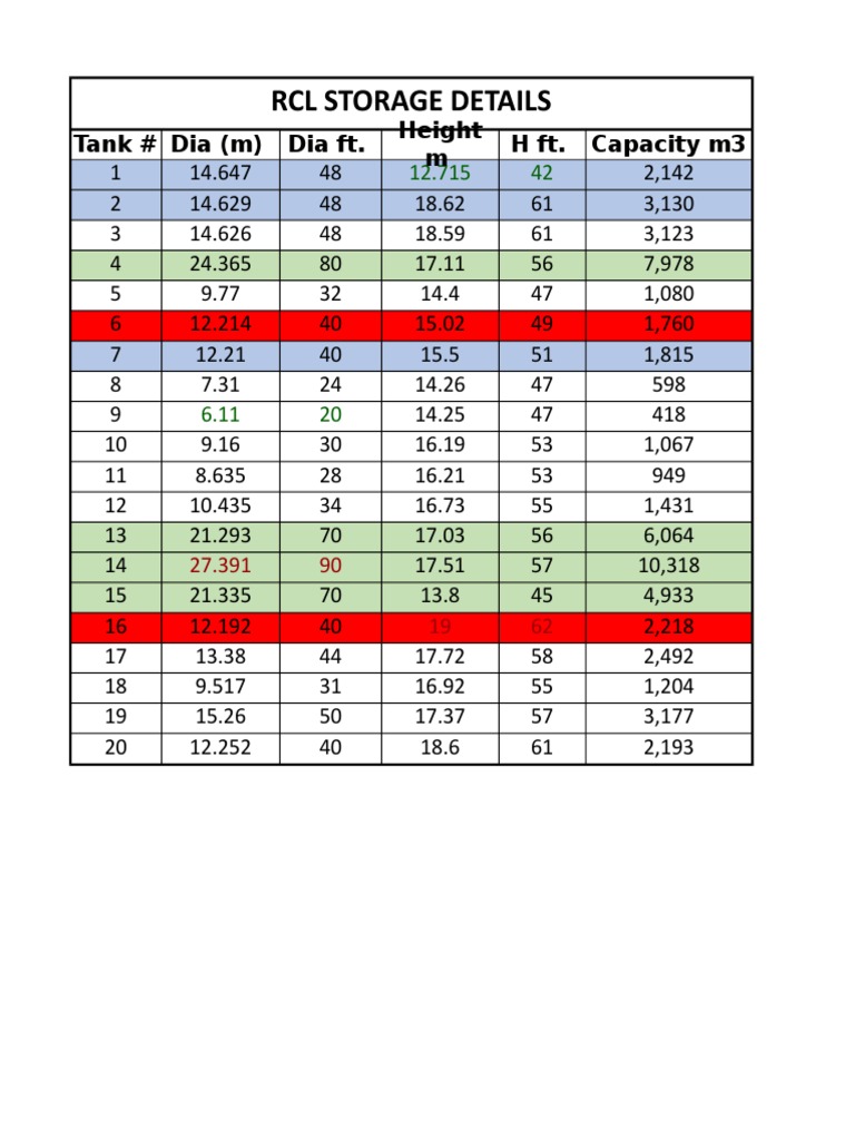 RCL Storage Details | PDF