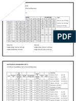 To Perform Consolidation Test On Given Soil Specimen: Geotechnical Engineering Lab # 9