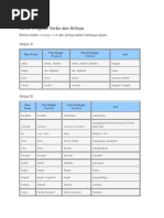 Daftar Irregular Verbs Dan Artinya