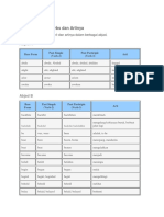 Daftar Irregular Verbs Dan Artinya