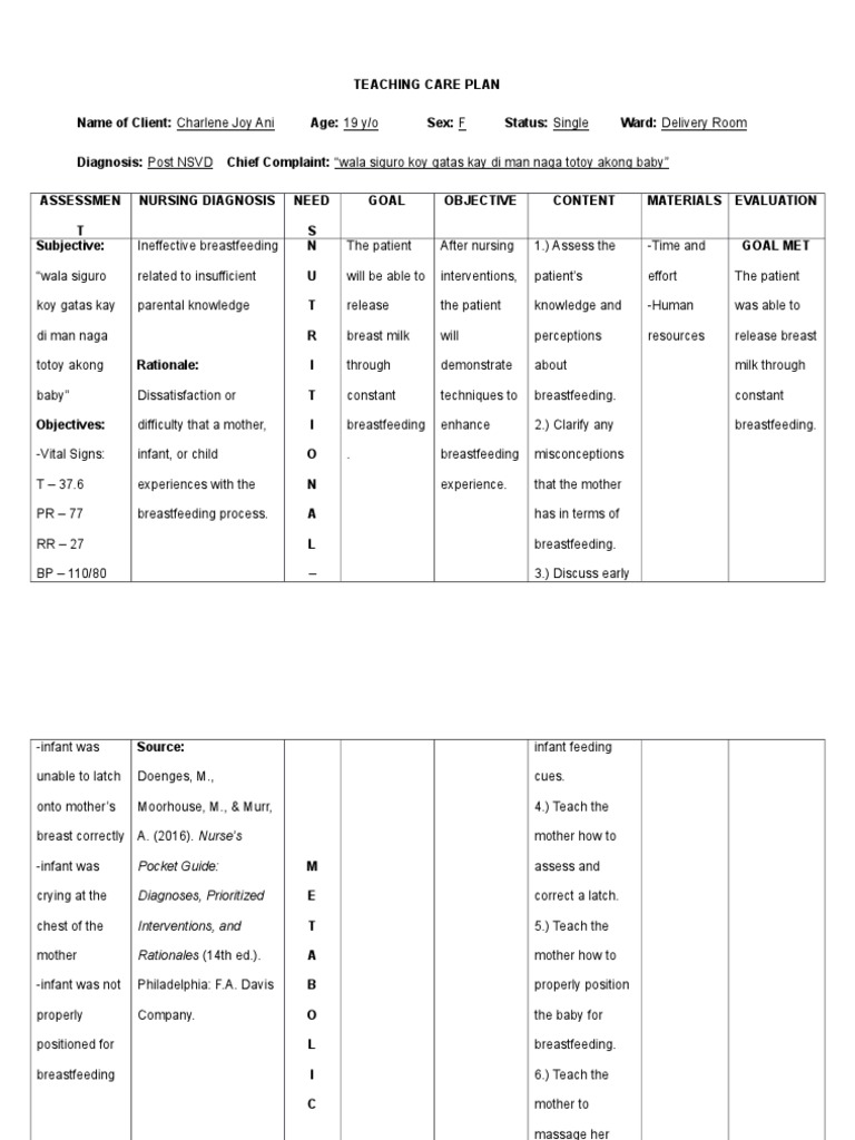 Ineffective Breastfeeding Teaching Care Plan PDF Breastfeeding