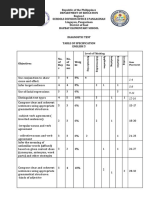 Identification Type Test Items: Example | PDF | Multiple Choice | Question