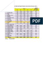 Harga Komoditas Pertanian 2013-2017