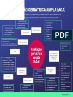 Avaliação Geriátrica Ampla (AGA)