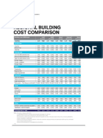 Cost Estimation Document