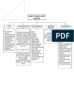 Graft Versus Host Disease