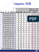 Price Comparison - DGBB: Price Diff. SKF Vs Fag IN% Price Diff. SKF Vs Nbcin% Price Diff. SKF Vs Tata IN%