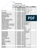 Raspored Ispita Septembarski Ispitni Rok 2019. Godine: Predmet P/U Datum Sala Napomena