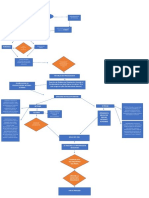 Diagrama de Flujo LAP