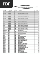 1 Lista de Precio Repuestos Motoscars 01-08-2019