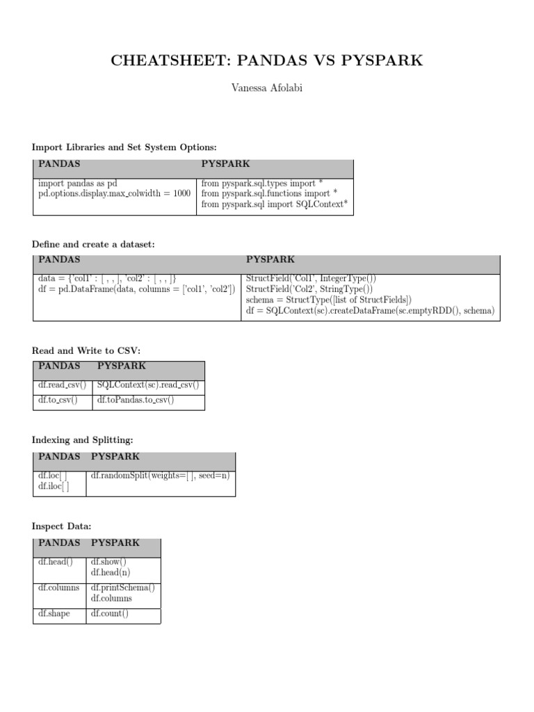 Pyspark Vs Pandas Cheatsheet | PDF | Software Engineering | Software