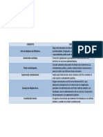 API 1 Derecho Constitucional