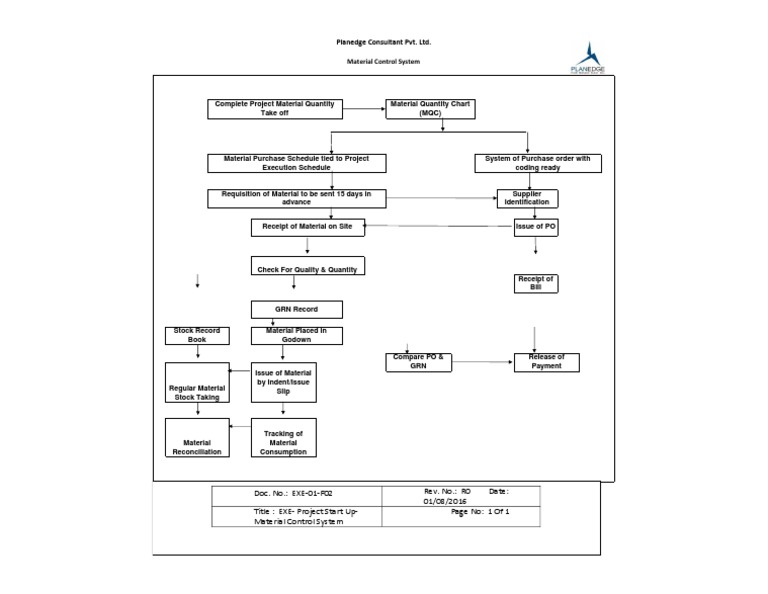 Project Material Control System Guide | PDF