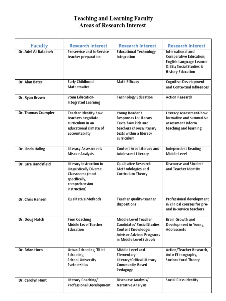Faculty Research Interests | PDF | Literacy | Teachers