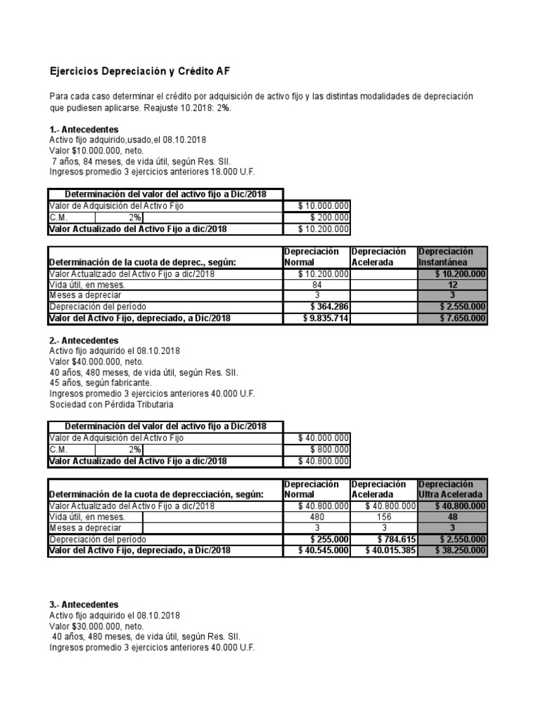Ejercicios de Depreciación y Crédito AF | PDF | Depreciación | Ingresos