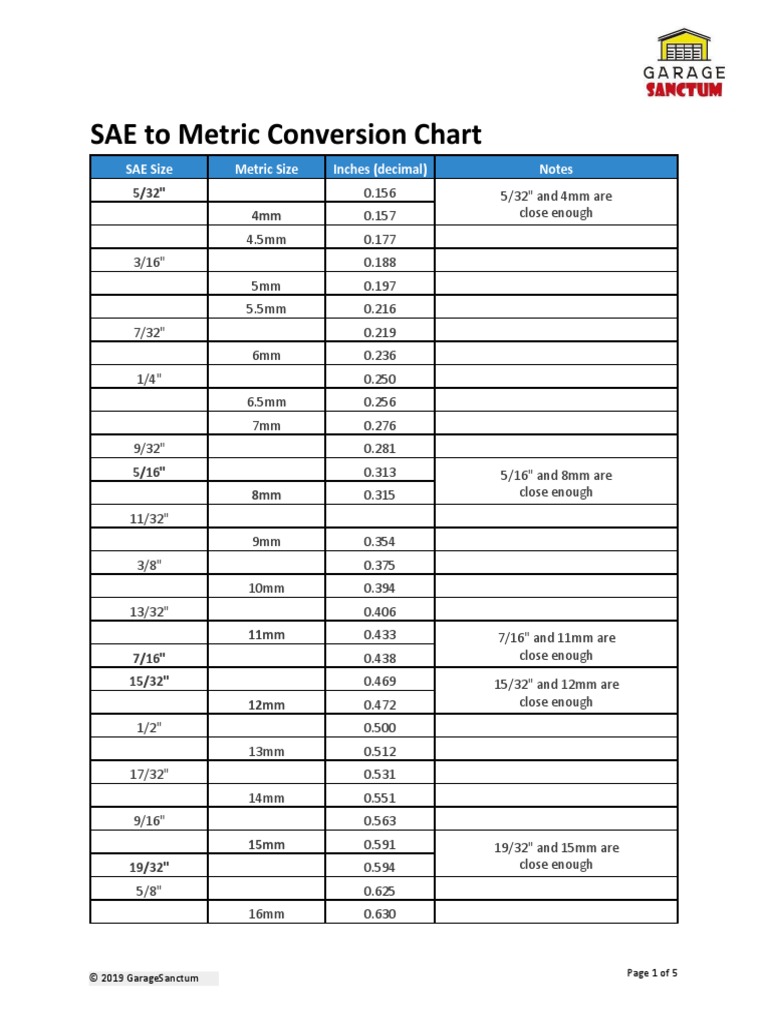 Socket Wrench Sizes Conversion Charts PDF