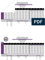 2019 FS Salary Table