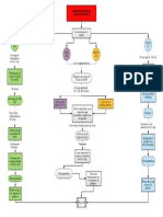 Diagrama Disoluciones