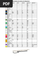 Abreviatura de Los Colores en Ingles y Español | PDF | Magenta | Azul