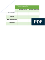 Tabla Comparativa: Diagrama Actual Diagrama Propuesto