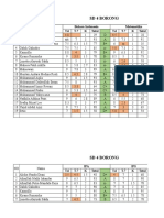 SD 4 Borong: Bahasa Indonesia Matematika T.6 T.7 K Total T.6 T.7 K Total