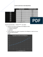 Population Growth in the Philippines