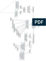 Productividad Mapa Conceptual