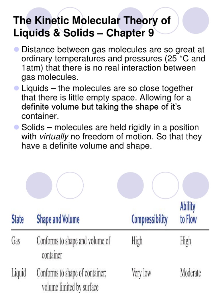 Kinetic Molecular Theory | PDF | Intermolecular Force | Chemical Polarity