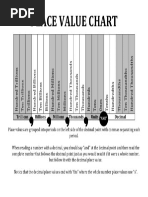 Place Value Chart (20 places).pdf