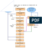 Diagrama de Bloque para El Proceso de Producción de Colados Infantiles